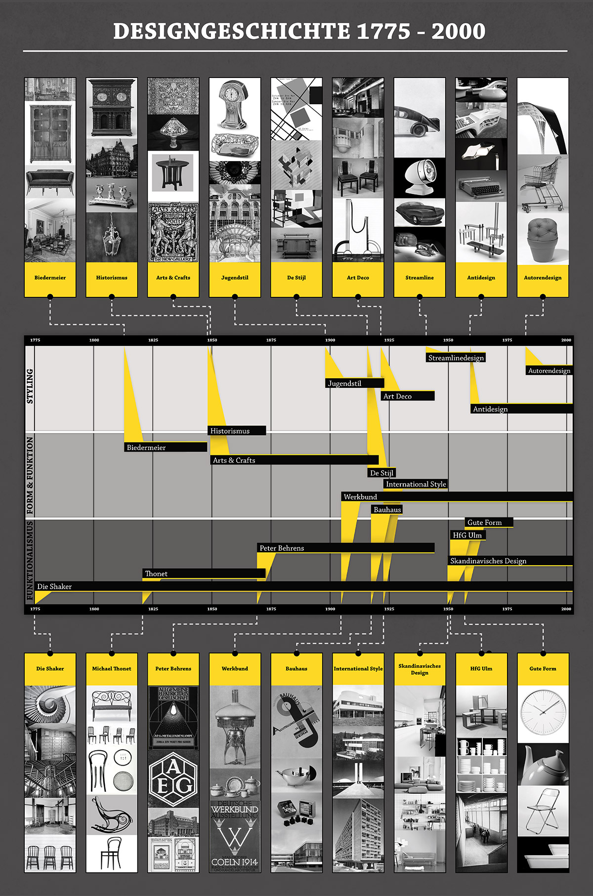 design-timeline-history.jpg