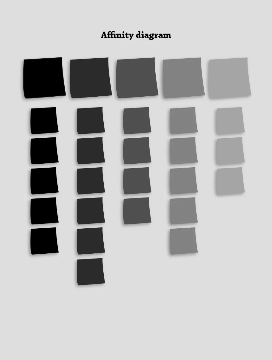 Affinitätsdiagramm