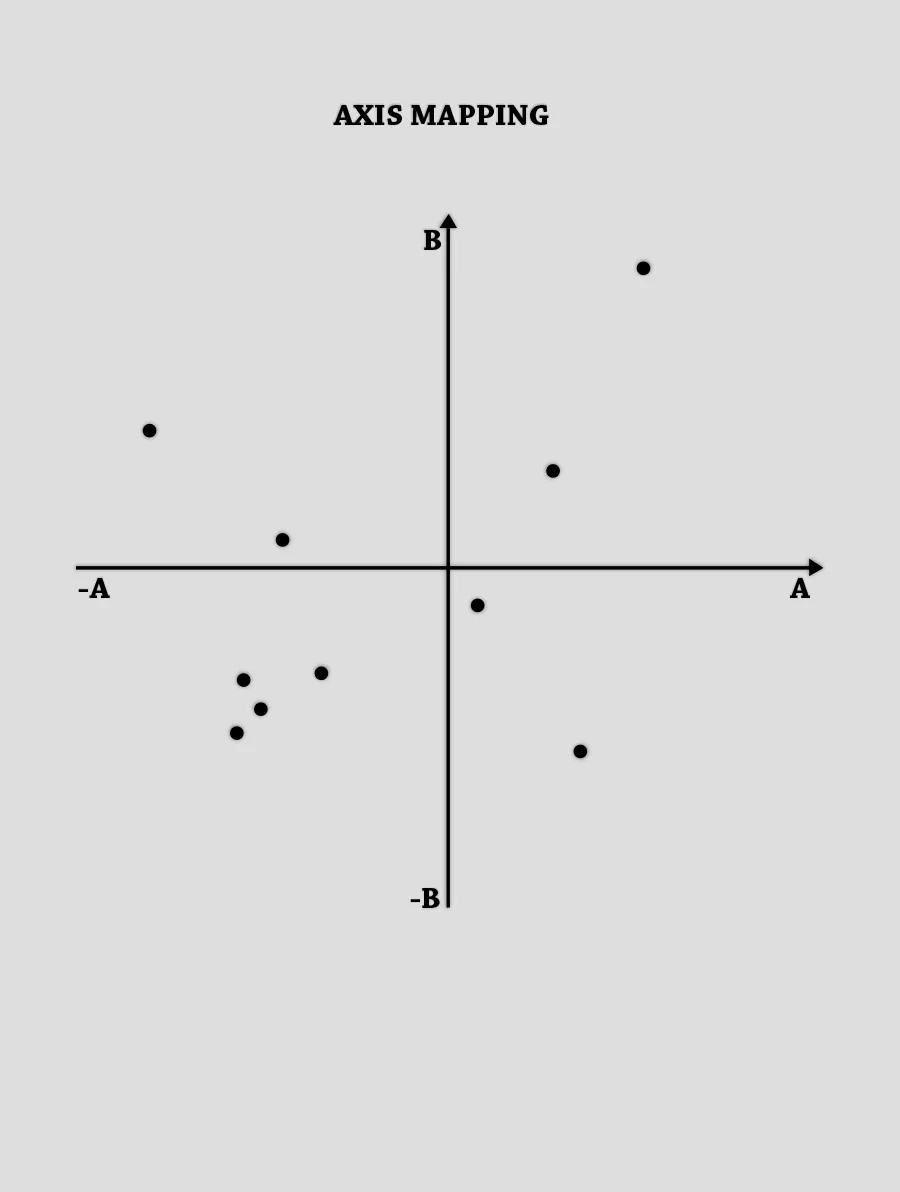 Axis Mapping