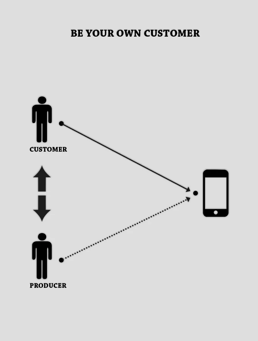 Be your own Customer