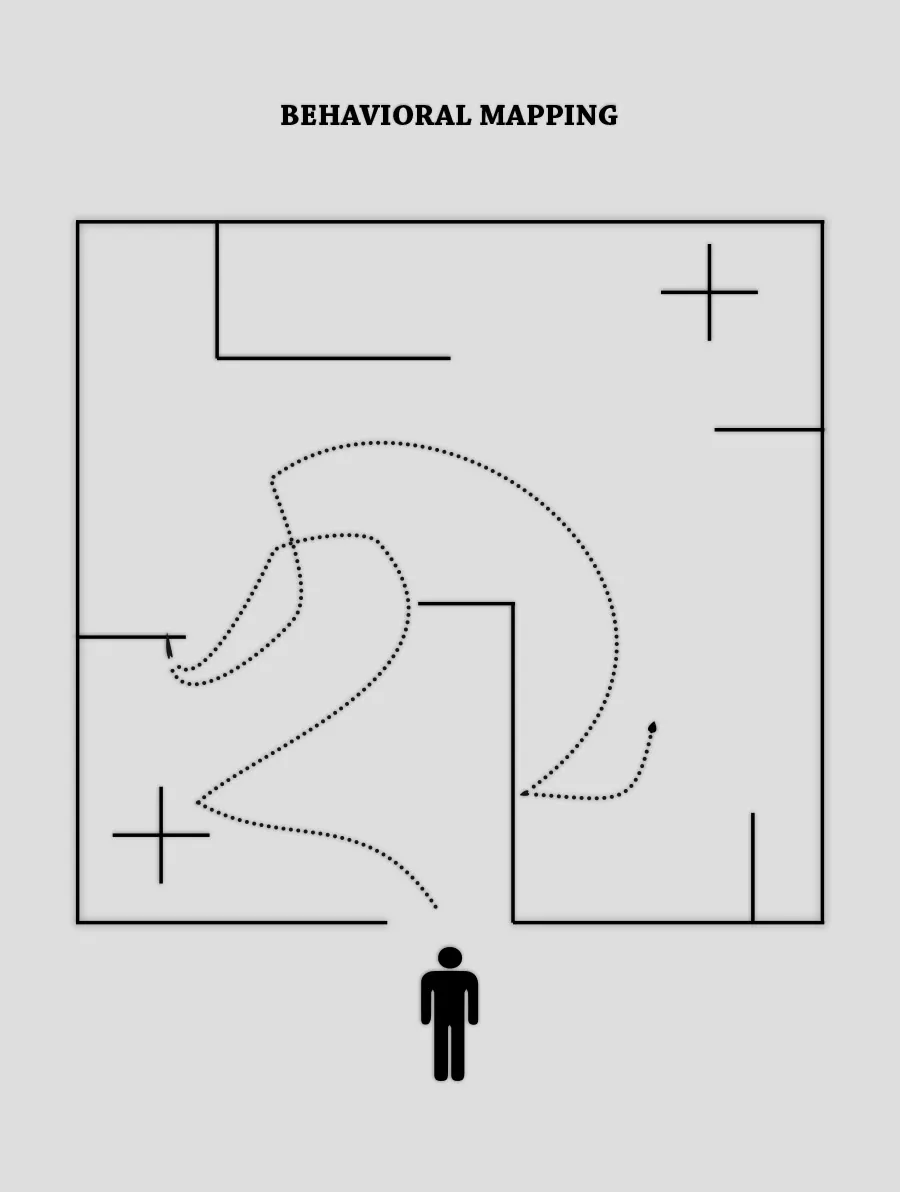 Behavioral Mapping