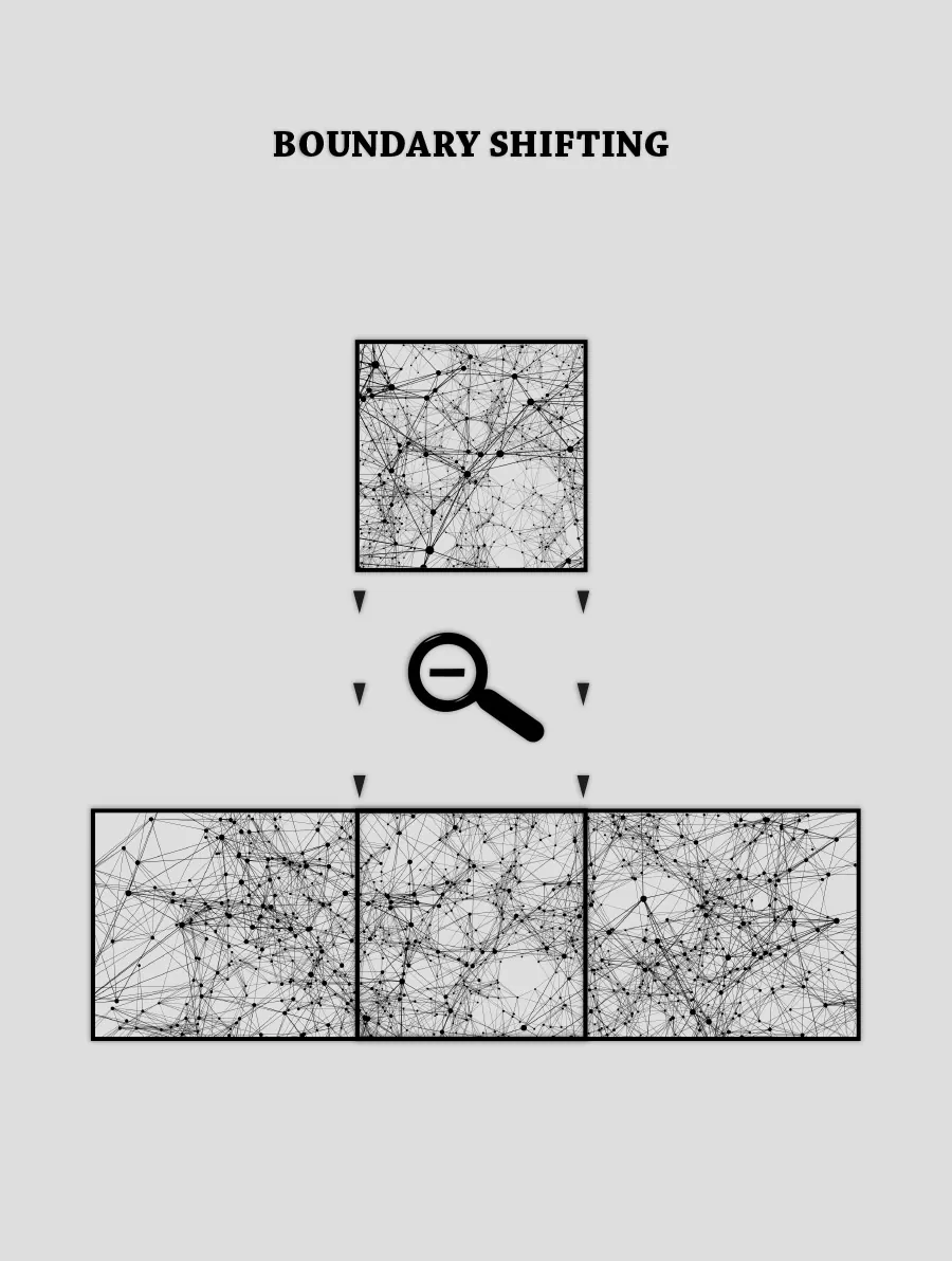Boundary Shifting