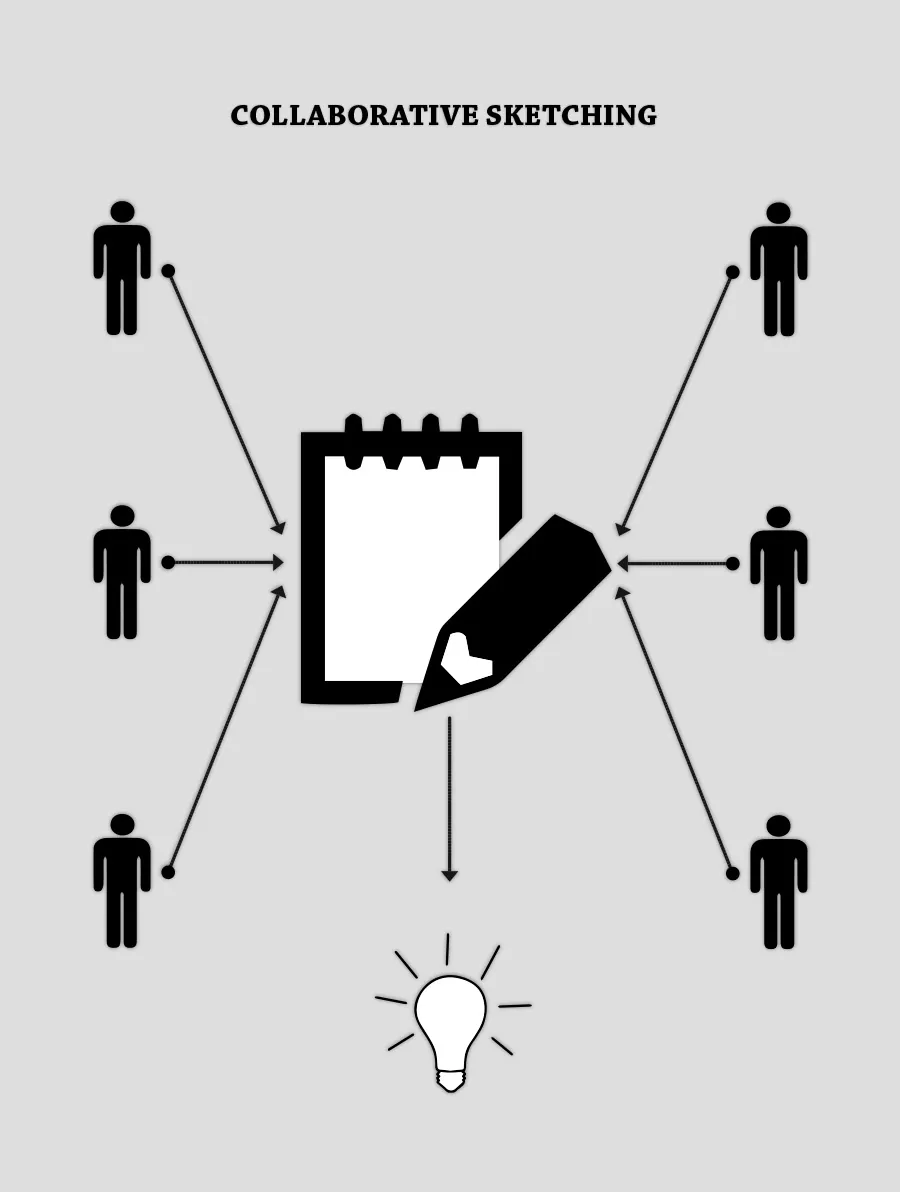 Collaborative Sketching