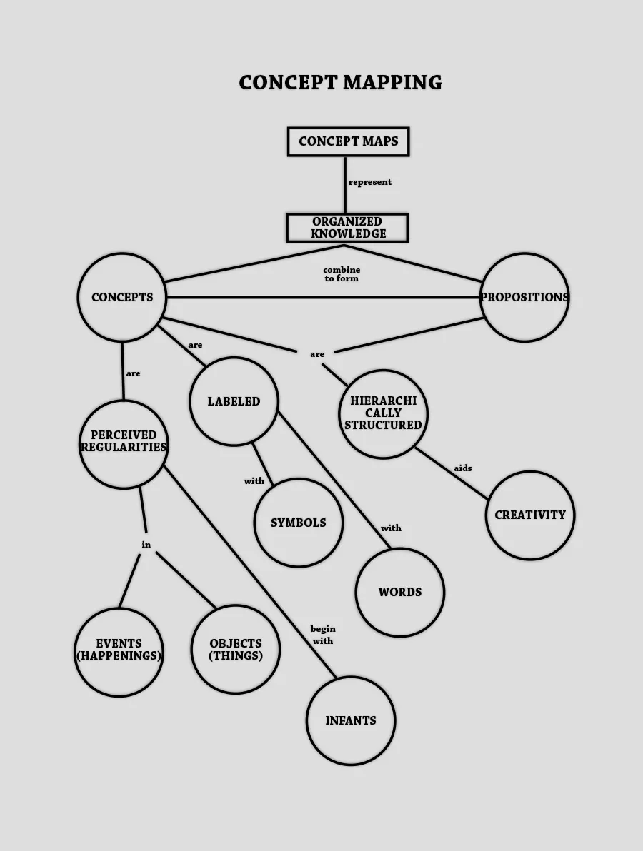 Conceptmapping