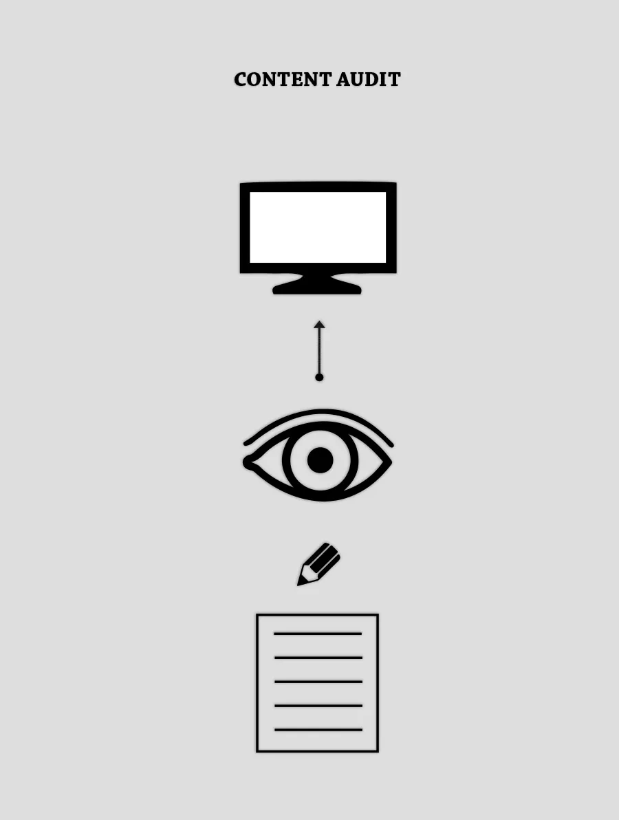 Content Audit