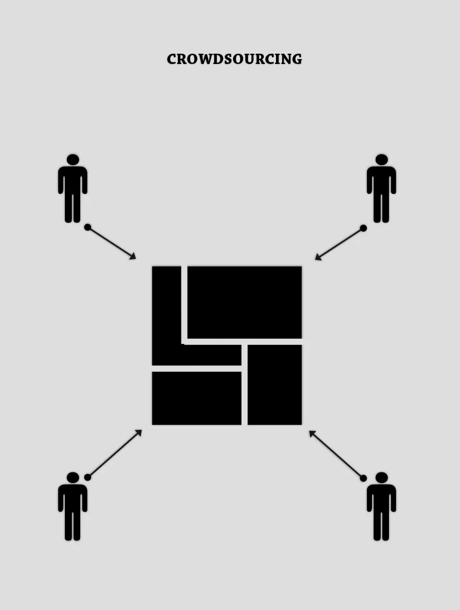 Crowdsourcing
