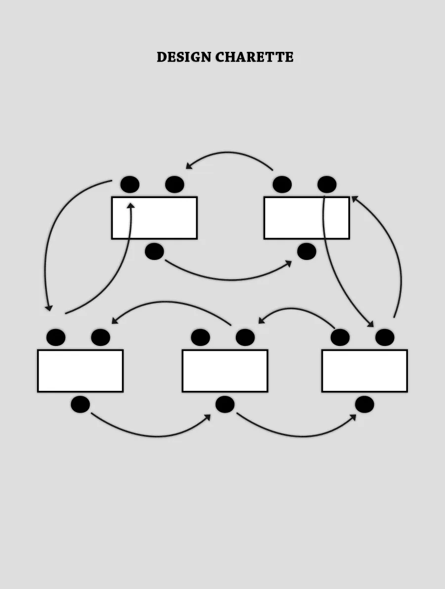 Designcharette