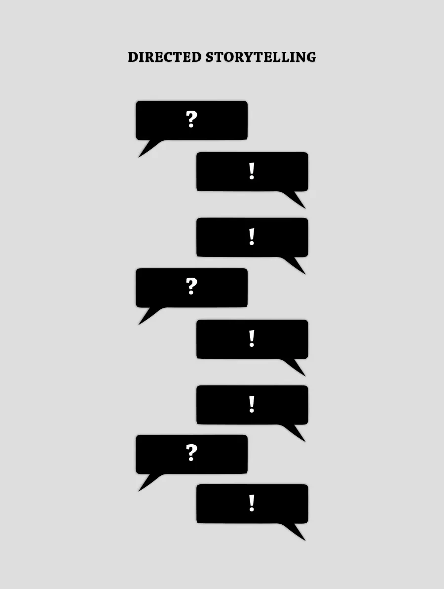 (Gelenktes) Storytelling