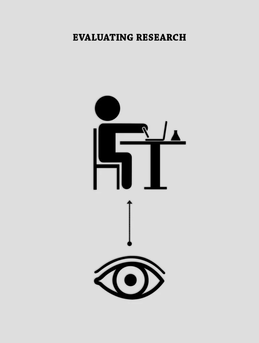 Evaluierendes Research