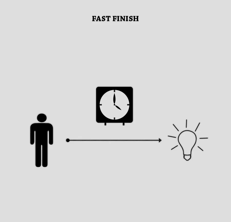 Fast Finish