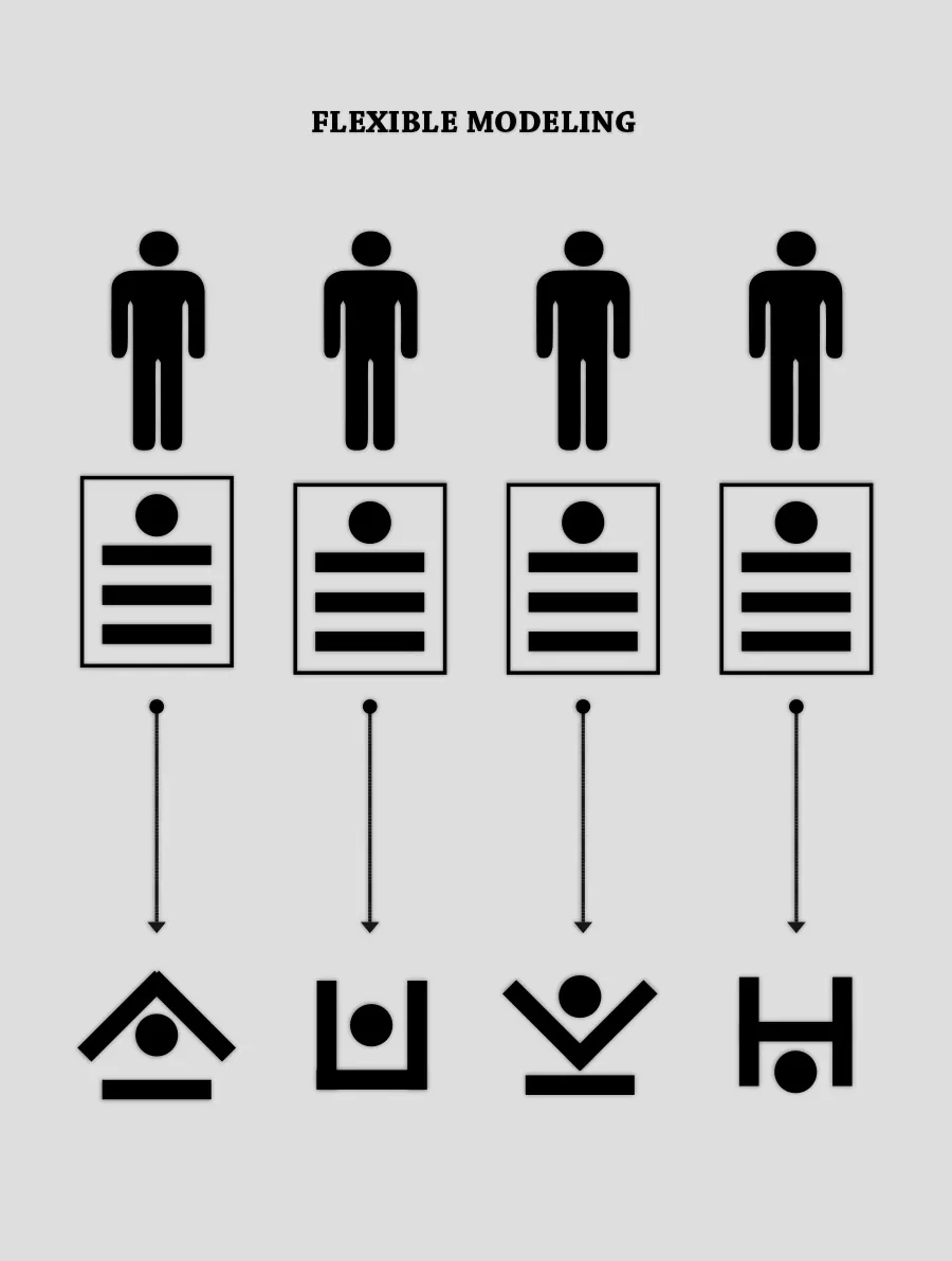 Flexibles Modellieren