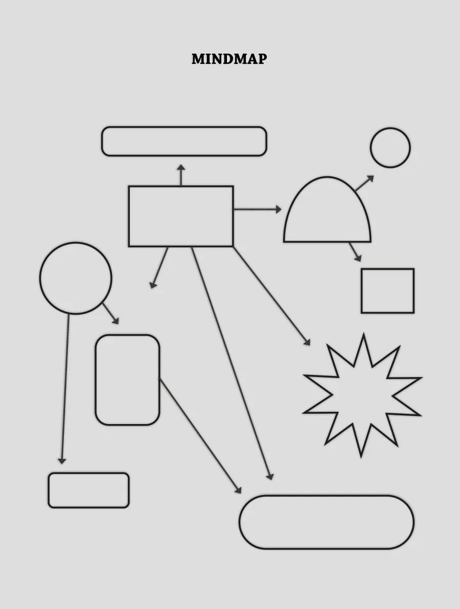 Mindmap
