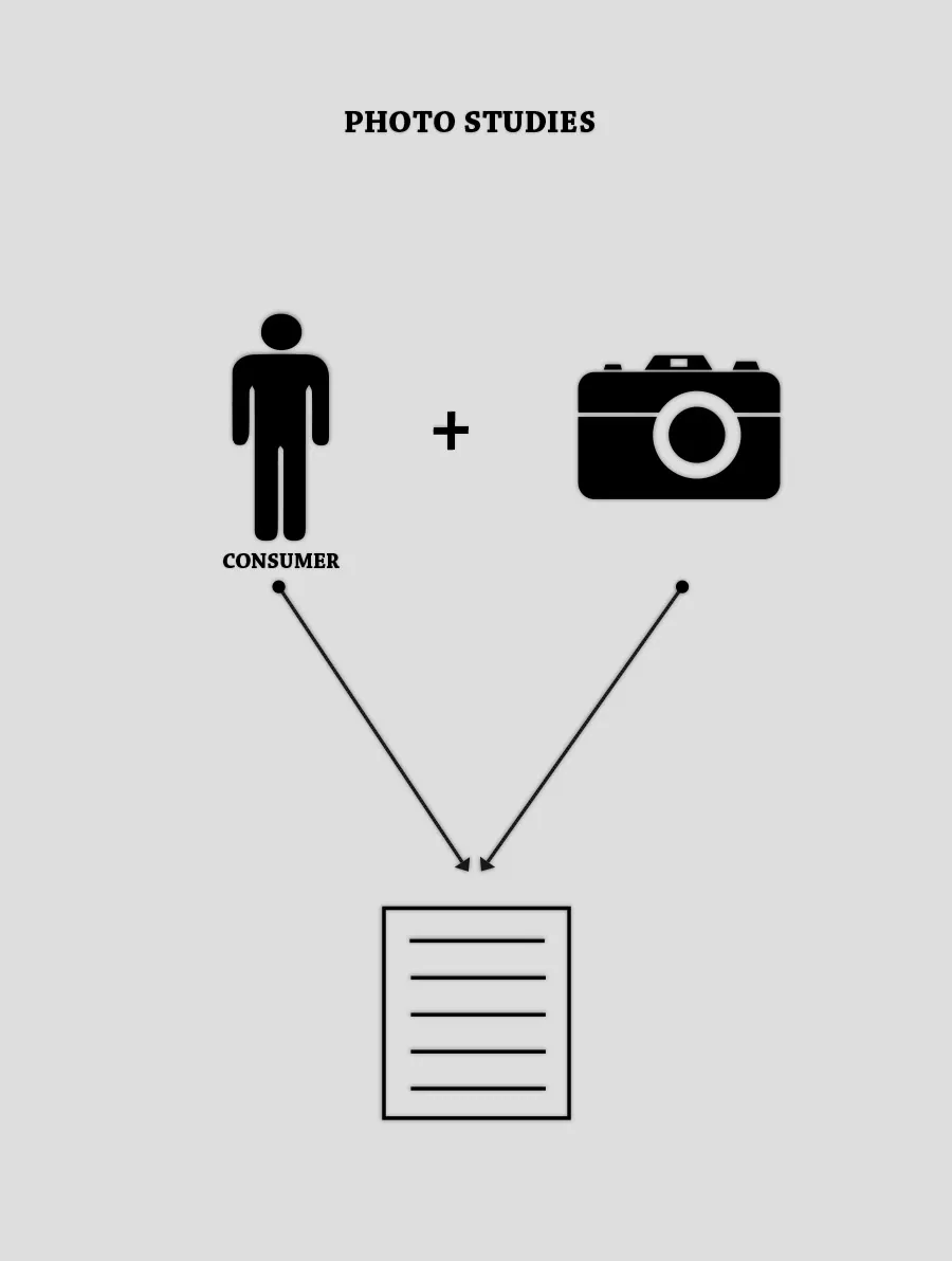 Fotostudien