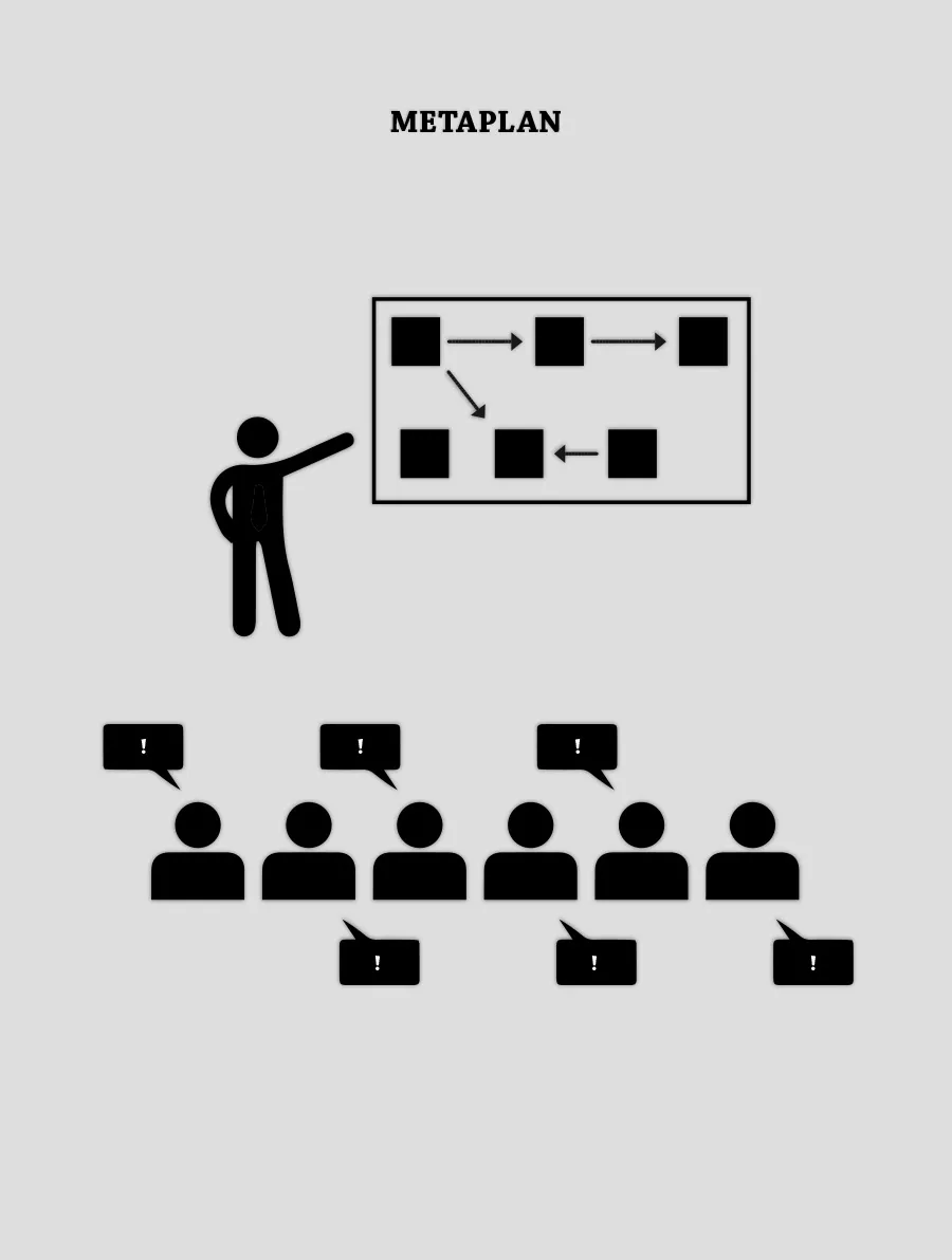 Pinnwandmoderation - Meta Plan Method