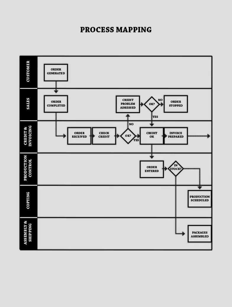Process Mapping