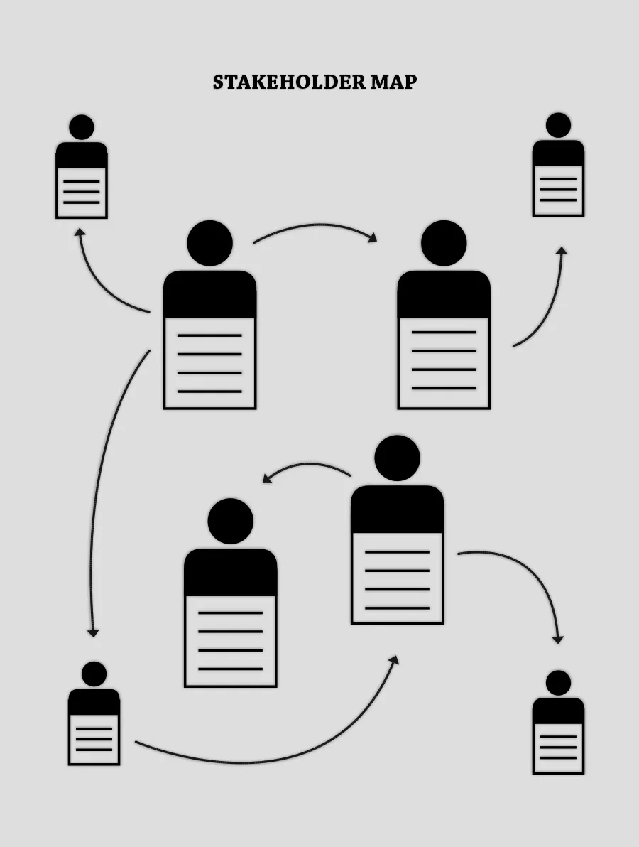 Stakeholdermap