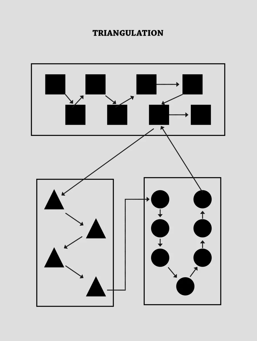Triangulation