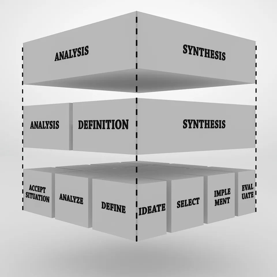 Seven Step Process von Koberg & Bagnall