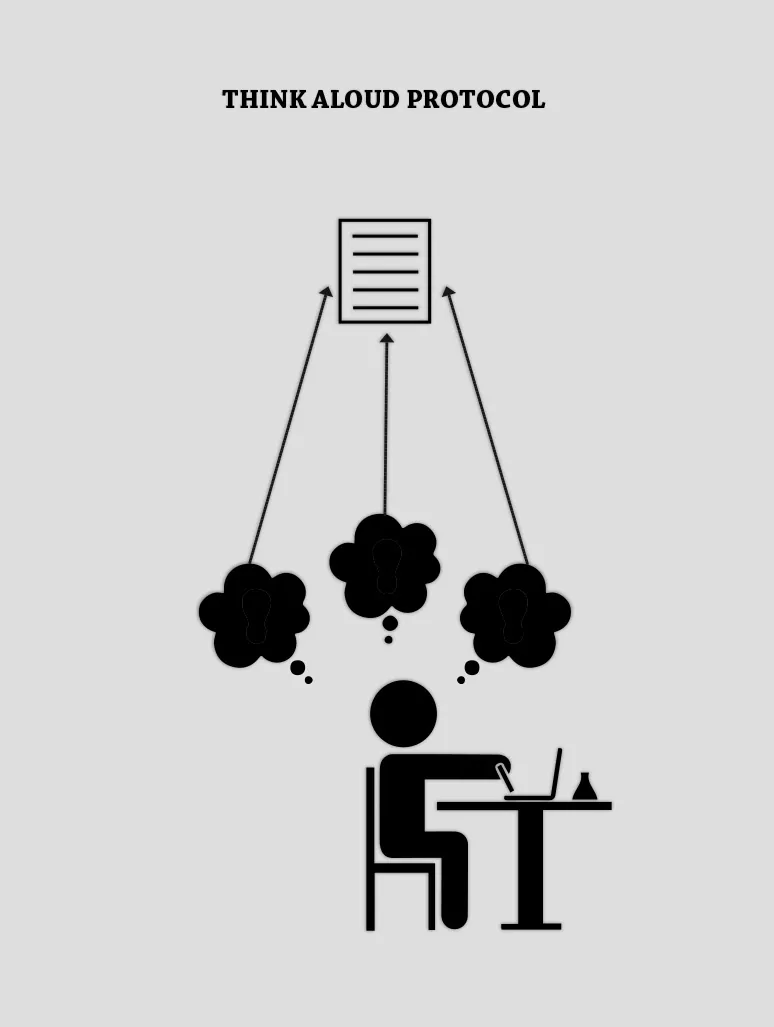 Think-Aloud Method